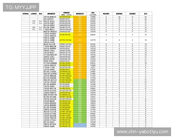 亚博旧版常见问题解答，帮助玩家快速解决登录、支付等使用中的疑难